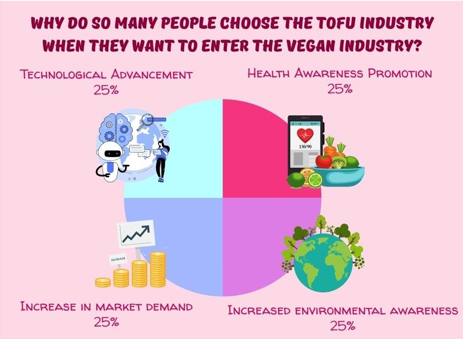 kødmaskine, sojamælk og tofu-maskine, tofu-udstyr, tofu-fabrik, tofu-maskine, tofu-maskine til salg, tofu-maskineproducent, tofu-maskineproducent, tofu-maskinepris, Tofu-maskineri, Tofu maskiner og udstyr, Tofu Maker, tofu maker maskine, Tofu produktion, tofu produktionsudstyr, tofu produktionsmaskine, tofu produktionsmaskine pris, tofu producenter, Tofu produktion, tofu produktionsudstyr, Tofu produktionsfabrik, tofu produktionsanlæg, Tofu produktionsudstyr, Tofu produktionsfabrik, tofu produktionslinje, Tofu produktionslinje pris, tofumaskine, Vegansk kødmaskine, Vegansk kødproduktionslinje, Grøntsagstofu maskiner og udstyr